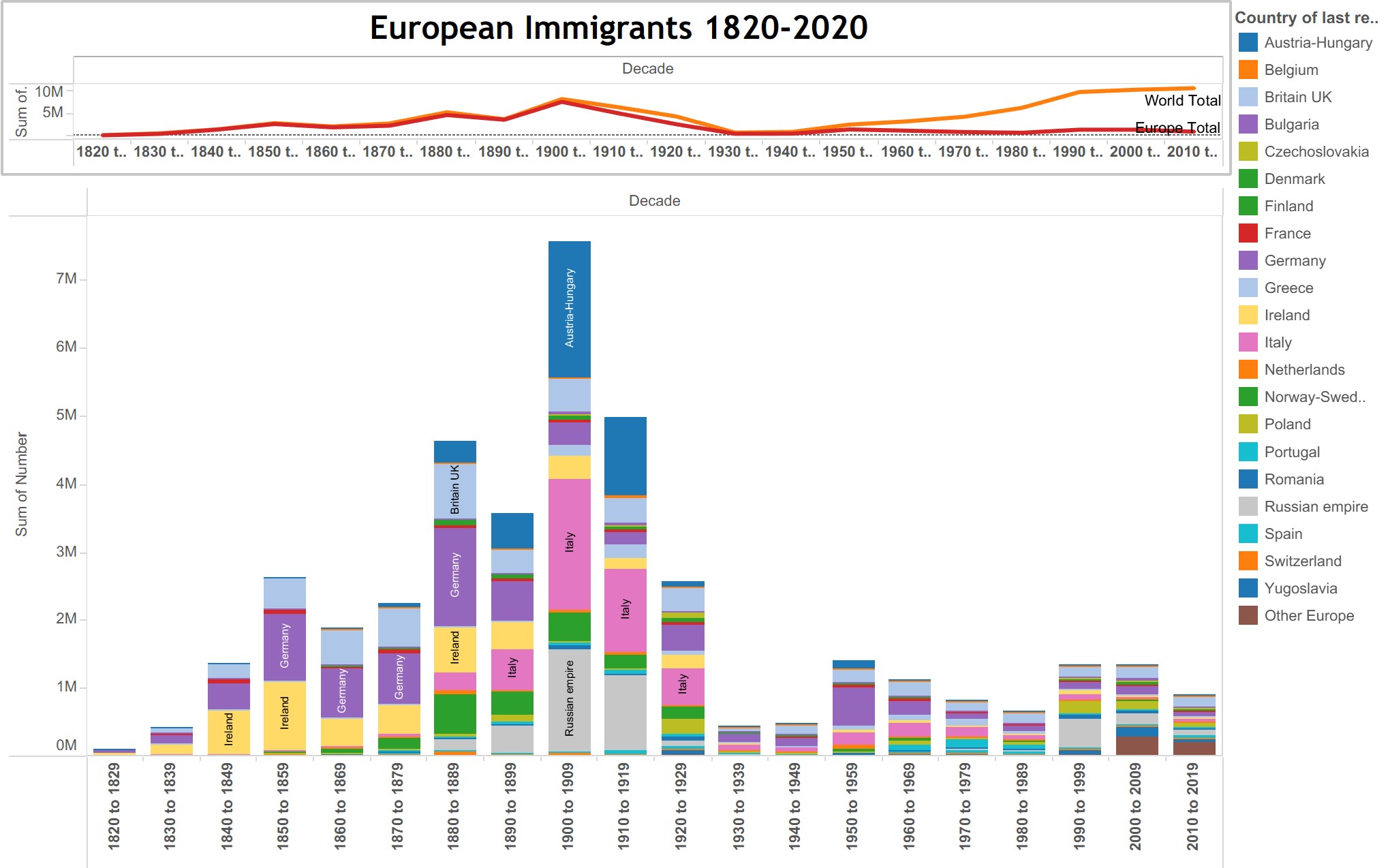 mapping Great Migrations